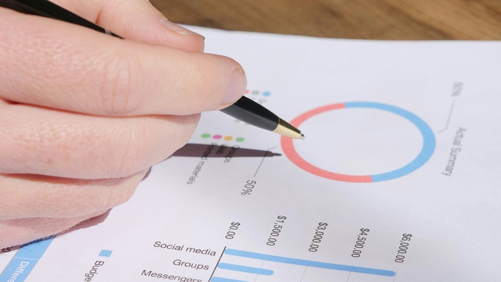 key metrics strategic review