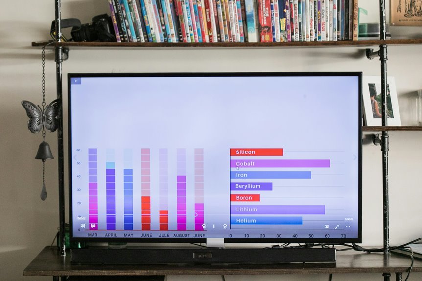 reviewing system id metrics